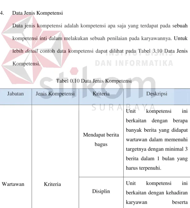 Tabel 0.10 Data Jenis Kompetensi 