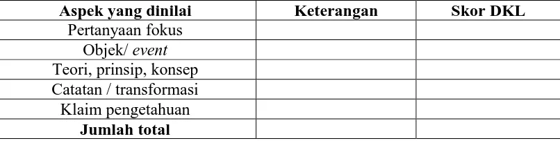 Tabel 3.4 Tabel Penilaian Diagram Vee 