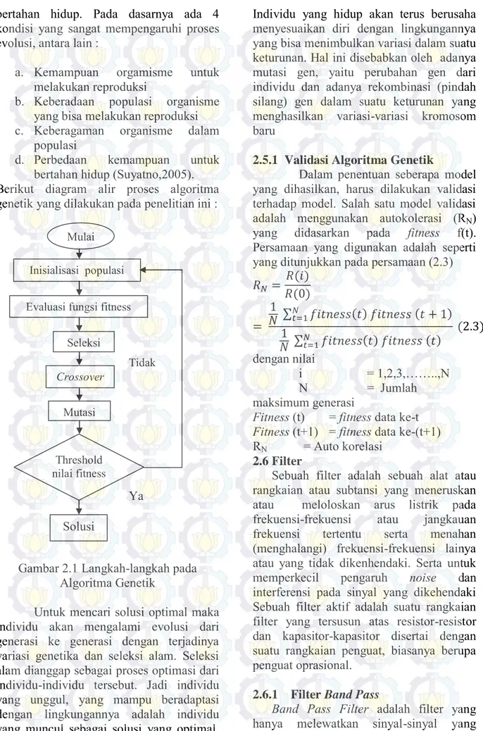 Gambar 2.1 Langkah-langkah pada  Algoritma Genetik 