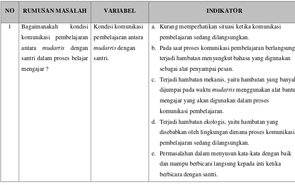 Tabel 3.2. Instrumen Penelitian 