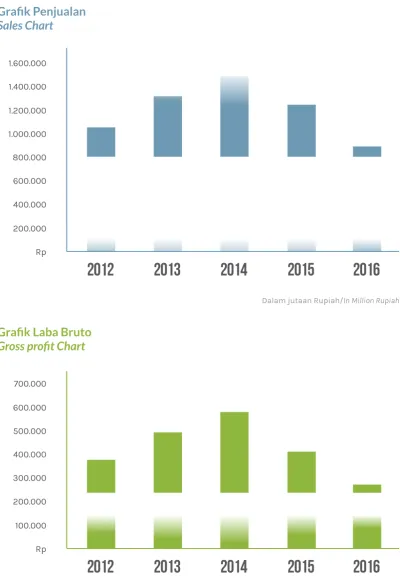 GRAFIK IKHTISAR DATA