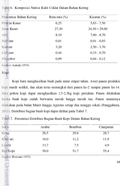 Tabel 6.  Komposisi Nutrisi Kulit Coklat Dalam Bahan Kering 