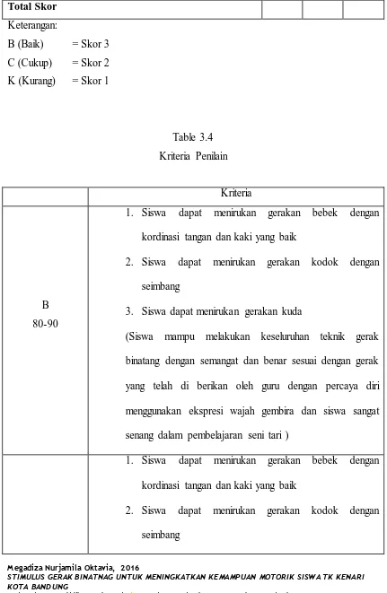 Table 3.4 Kriteria Penilain 
