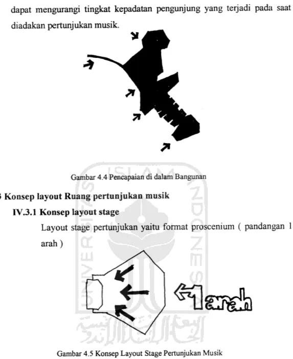 Gambar 4.4 Pencapaian di dalam Bangunan