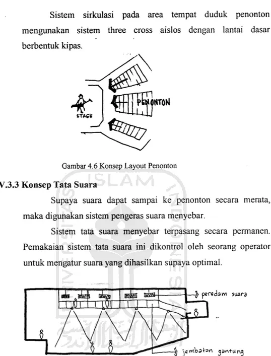 Gambar 4.6 Konsep Layout Penonton