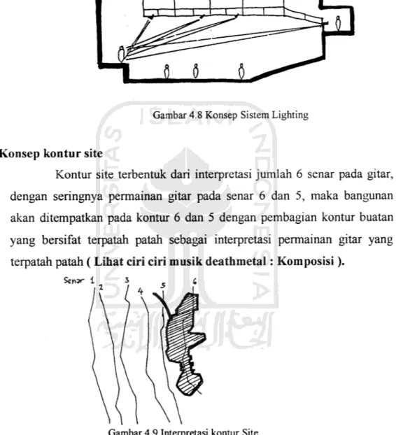 Gambar 4.8 Konsep Sistem Lighting