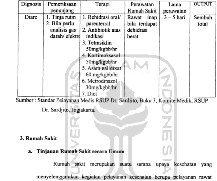 Tabel II. Standar pelayanan medis RSUP Dr. Sardjito tahun 2000