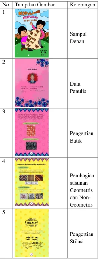 Tabel 2. Beberapa tampilan modul 