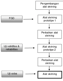 Gambar 1  Alur kerja penelitian 