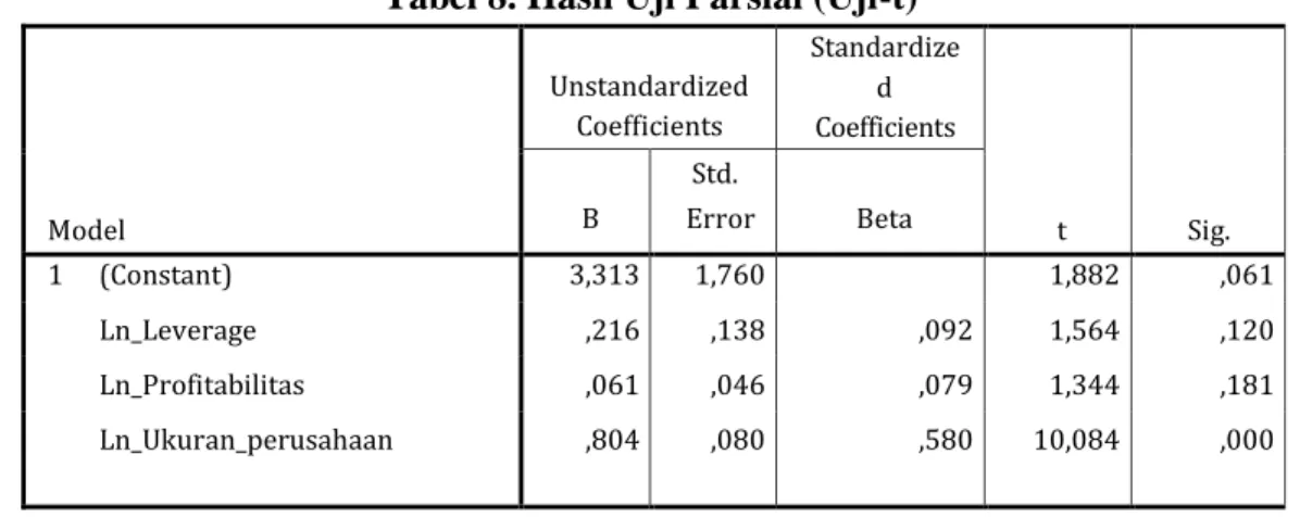 Tabel 8. Hasil Uji Parsial (Uji-t) 