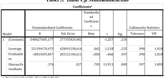 Tabel 3.  Hasil Uji Multikolinearitas  Coefficients a  Model  Unstandardized Coefficients  Standardiz ed   Coefficient s  t  Sig