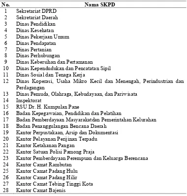 Tabel 4.1 Daftar Sampel Penelitian 