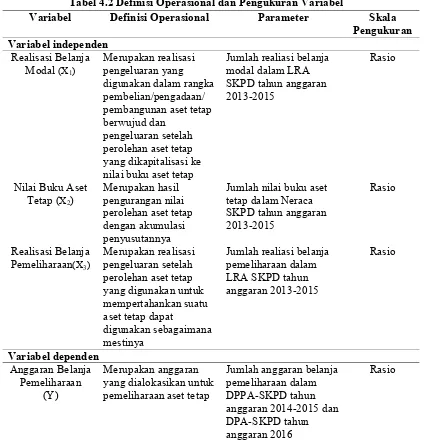 Tabel 4.2 Definisi Operasional dan Pengukuran Variabel 