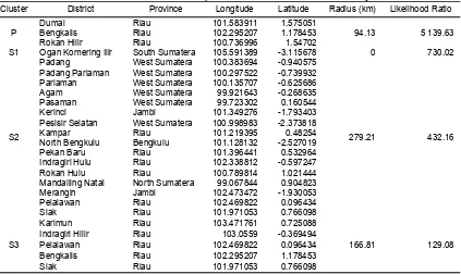 Table 1. The cluster distributions in peatland area in Sumatera in the years 2014 