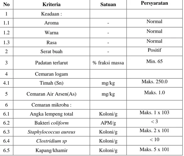 Tabel 1. Syarat mutu selai buah SNI 3746:2008 