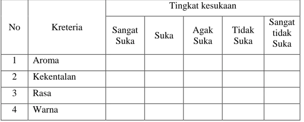 Table  4.  Uji  Kesukaan  yang  digunakan  dalam  Pengujian  Organoleptik    