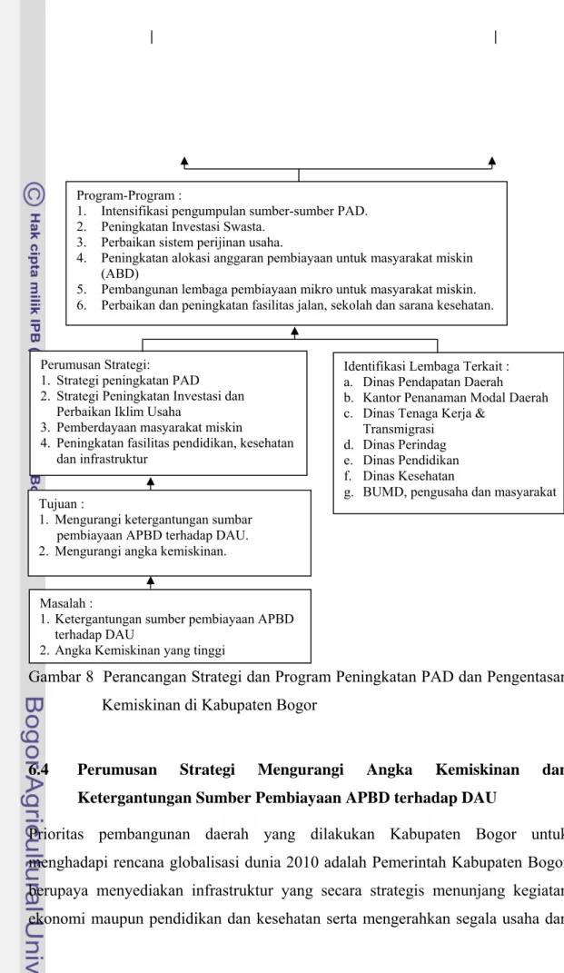 Gambar 8  Perancangan Strategi dan Program Peningkatan PAD dan Pengentasan  Kemiskinan di Kabupaten Bogor 