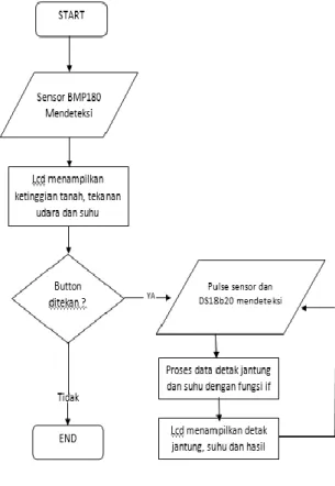 Gambar 2. Arduino Uno Board 