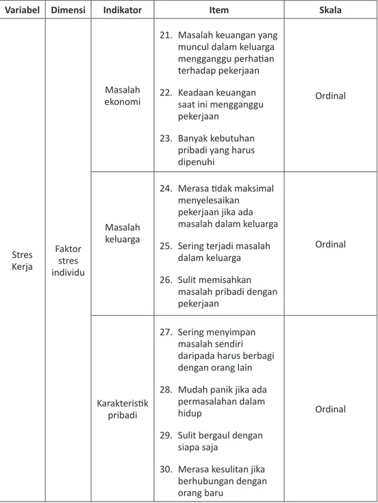 Tabel 2.3  Variabel Operasional  Faktor Stres Individu
