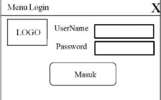 Gambar 7. Rancangan Antar Muka Form Login 