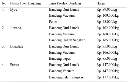 Tabel 2. Toko Bandeng Di Jalan Pandanaran Berdasarkan Klasifikasi Harga 