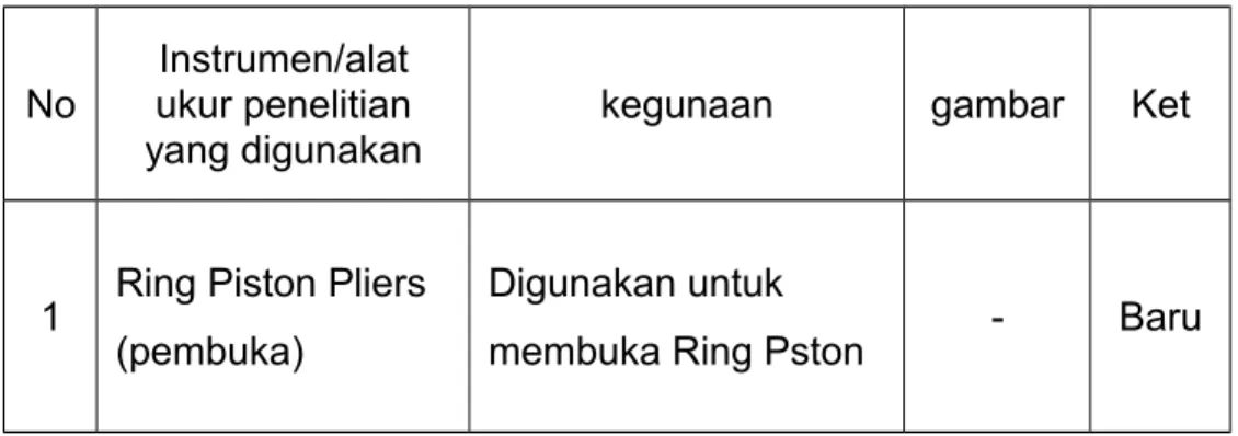Tabel 3.4 Daftar instrumen penelitian