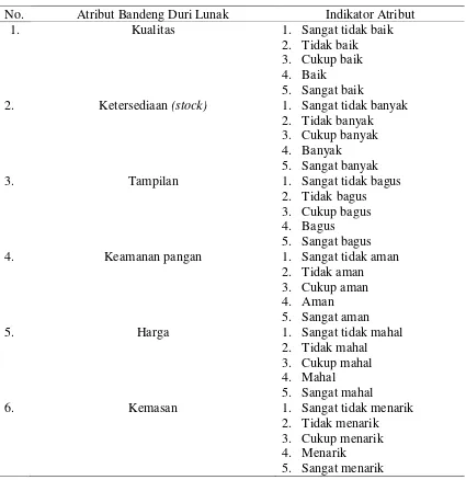Tabel 11. Indikator Atribut Bandeng Duri Lunak 
