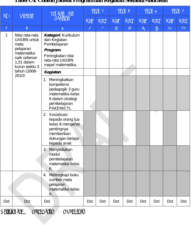 Tabel C4: Contoh Jadwal Program dan Kegiatan Sekolah/Madrasah 
