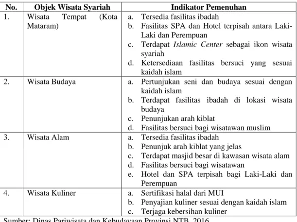 Tabel 4.1 Objek Wisata Syariah yang Dimiliki Oleh Kawasan Wisata Pulau  Lombok 