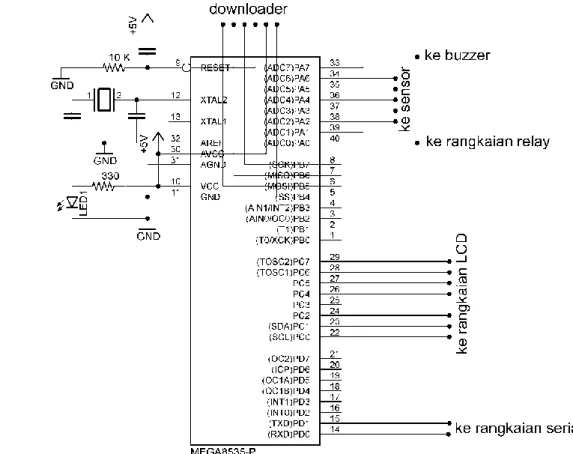 Gambar III.3. Skematik Rangkaian Mikrokontroler ATMega8535 