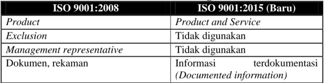 Tabel 2.2 Perubahan Terminologi atau Istilah  ISO 9001:2008  ISO 9001:2015 (Baru) 