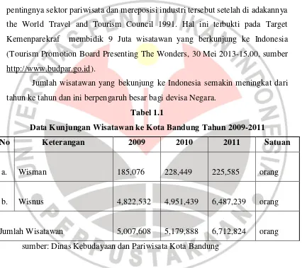 Tabel 1.1 Data Kunjungan Wisatawan ke Kota Bandung Tahun 2009-2011 