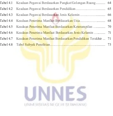 Tabel 4.1    Keadaan Pegawai Berdasarkan Pangkat/Golongan Ruang ...........  64 