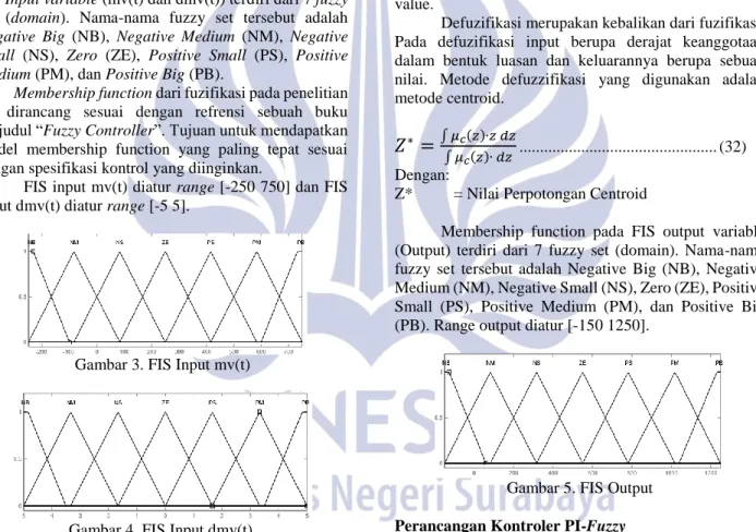 Gambar 4. FIS Input dmv(t). 