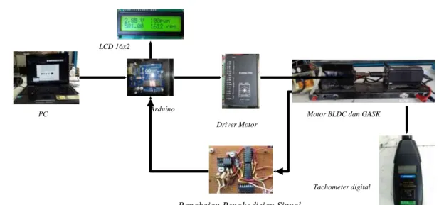 Tabel 3. Data Arduino Uno R3