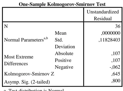 Tabel 2. Hasil Uji Normalitas (Kolmogorov Smirnov) 