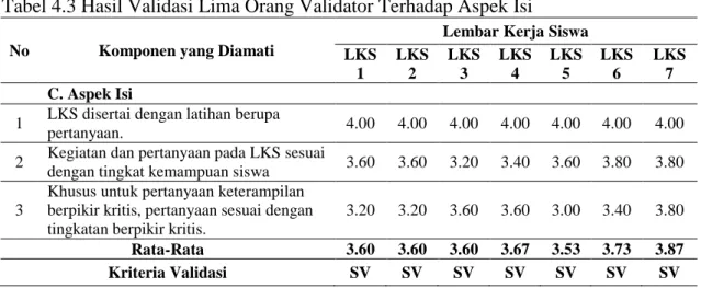 Tabel 4.3 Hasil Validasi Lima Orang Validator Terhadap Aspek Isi