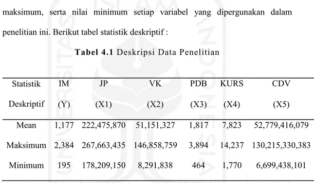 Tabel 4.1 Deskripsi Data Penelitian 