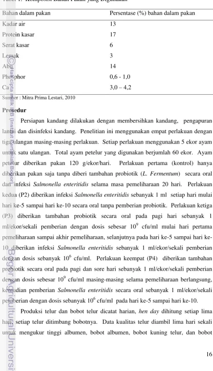 Tabel 1.  Komposisi Bahan Pakan yang Digunakan 