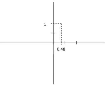 Diagram sumbu analisa TOWS : 