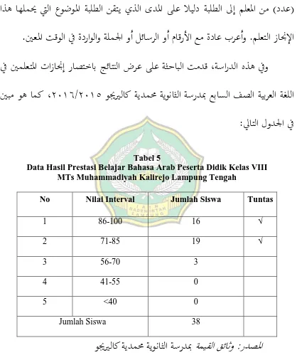 Tabel 5 Data Hasil Prestasi Belajar Bahasa Arab Peserta Didik Kelas VIII  