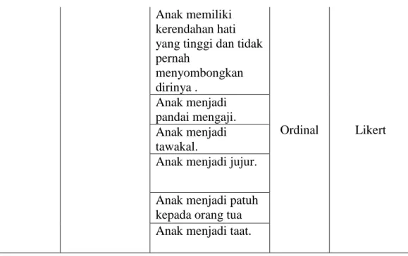 Tabel 3. Hasil Pra – Riset di SD Negeri 5 Sukadana Pasar Lampung Timur.  Kelas   Laki-Laki  Perempuan  Jumlah 