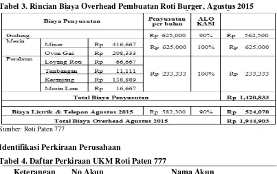Tabel 3. Rincian Biaya Overhead Pembuatan Roti Burger, Agustus 2015 
