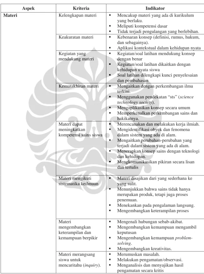Tabel 2.4 Standar Penilaian Aspek Utama Buku Pelajaran Sains  