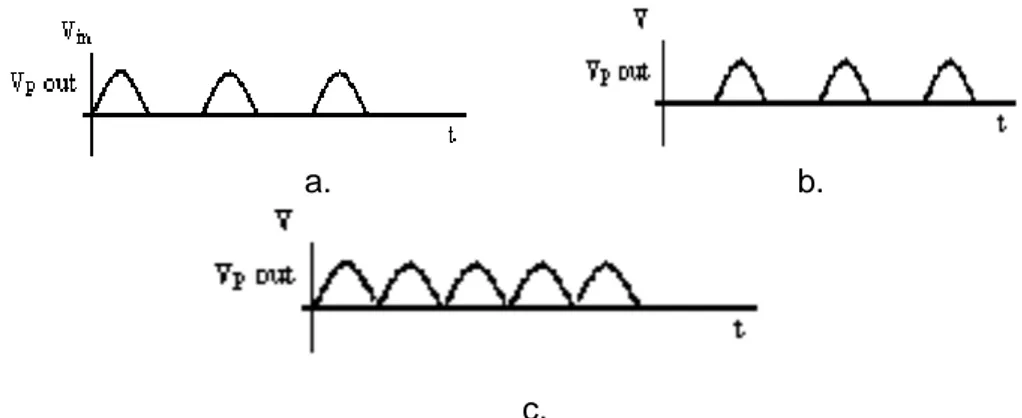 Gambar 2.10 a. Hasil Siklus Positip  b. Hasil Siklus Negatip  c. Jumlah Siklus Positip  dan Negatip 