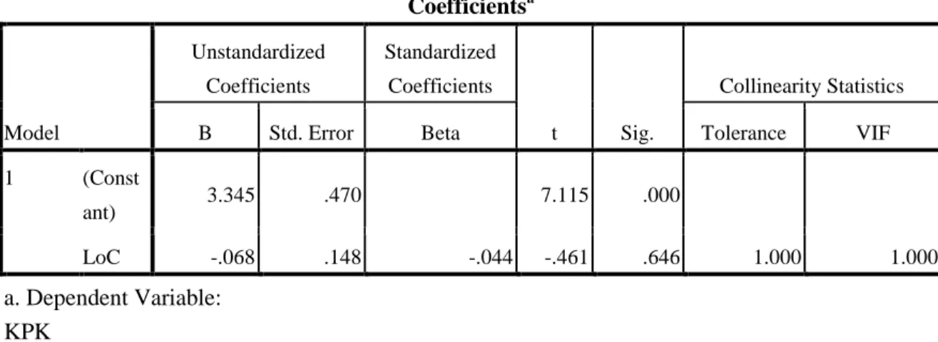 Tabel  11  memperlihatkan  tidak  terjadi  autokorelasi  antara  locus  of  control  terhadap  kemampuan  pemakaian  komputer,  karena  nilai  durbin  Watson  1,915  berada  diantara  -2  sampai  dengan  2