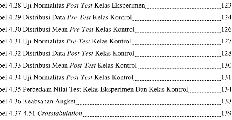 Tabel 4.28 Uji Normalitas Post-Test Kelas Eksperimen 