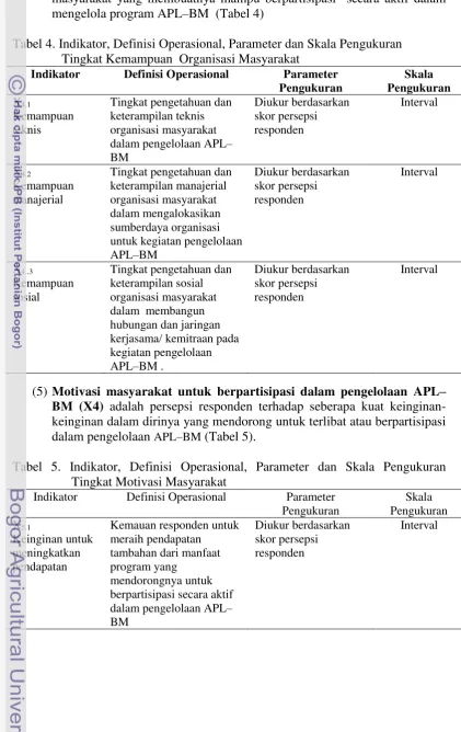 Tabel 4. Indikator, Definisi Operasional, Parameter dan Skala Pengukuran 