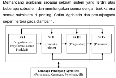 Gambar 1. Sistem Agribisnis dan Lembaga Penunjangny  (Sumber :  