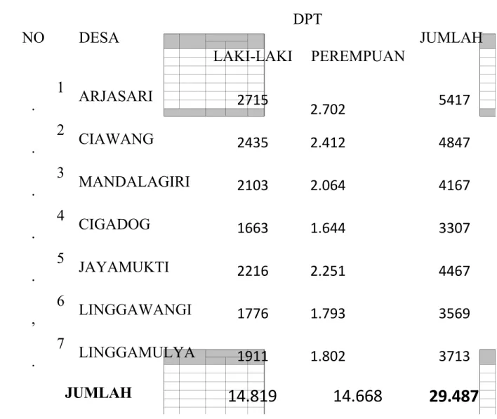 Tabel 4.2 DPT Kecamatan Leuwisari